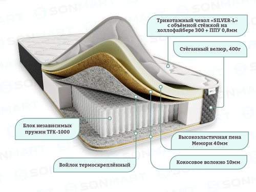 Мягкий матрас ДЕЛЮКС МЕМОРИ