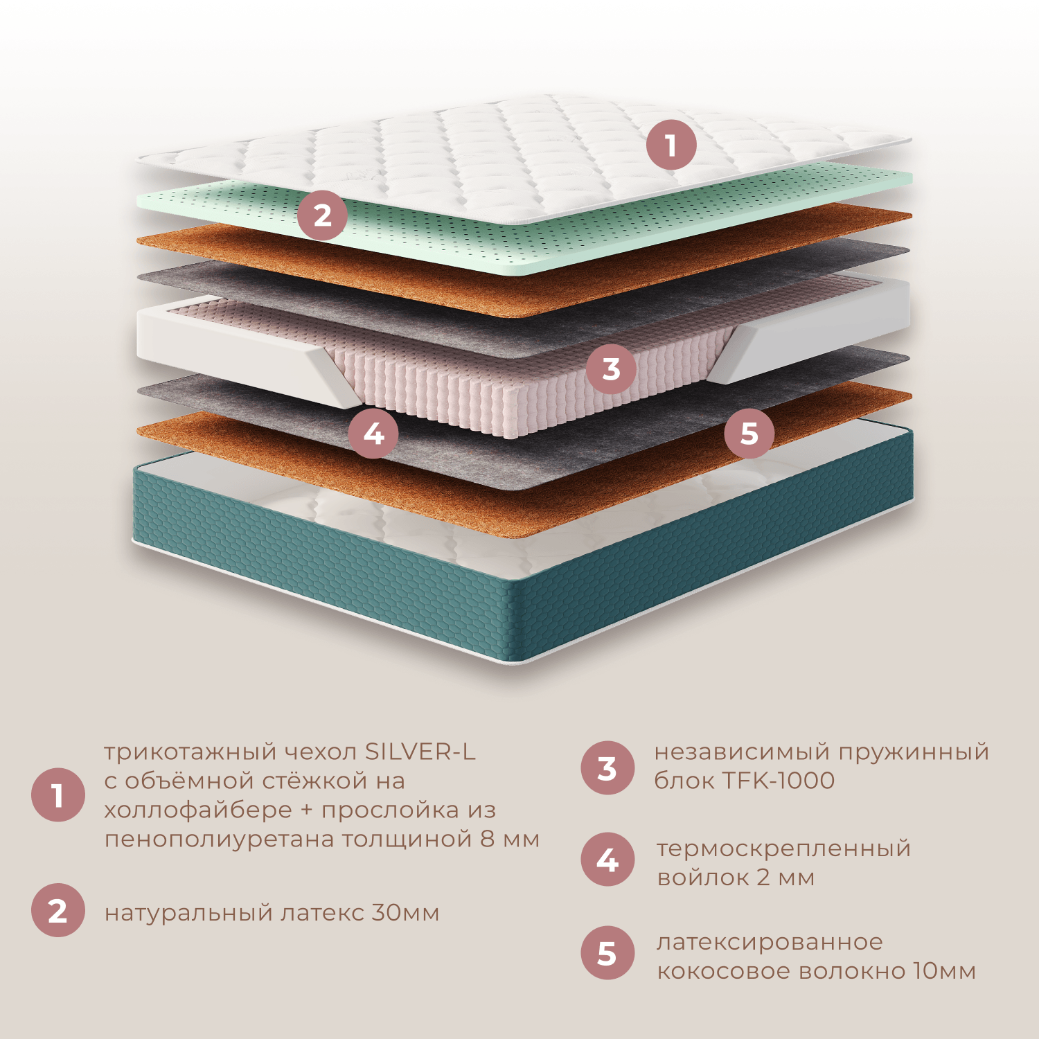 Фотографии Матрас ДЕЛЮКС ФЛАЙ 30