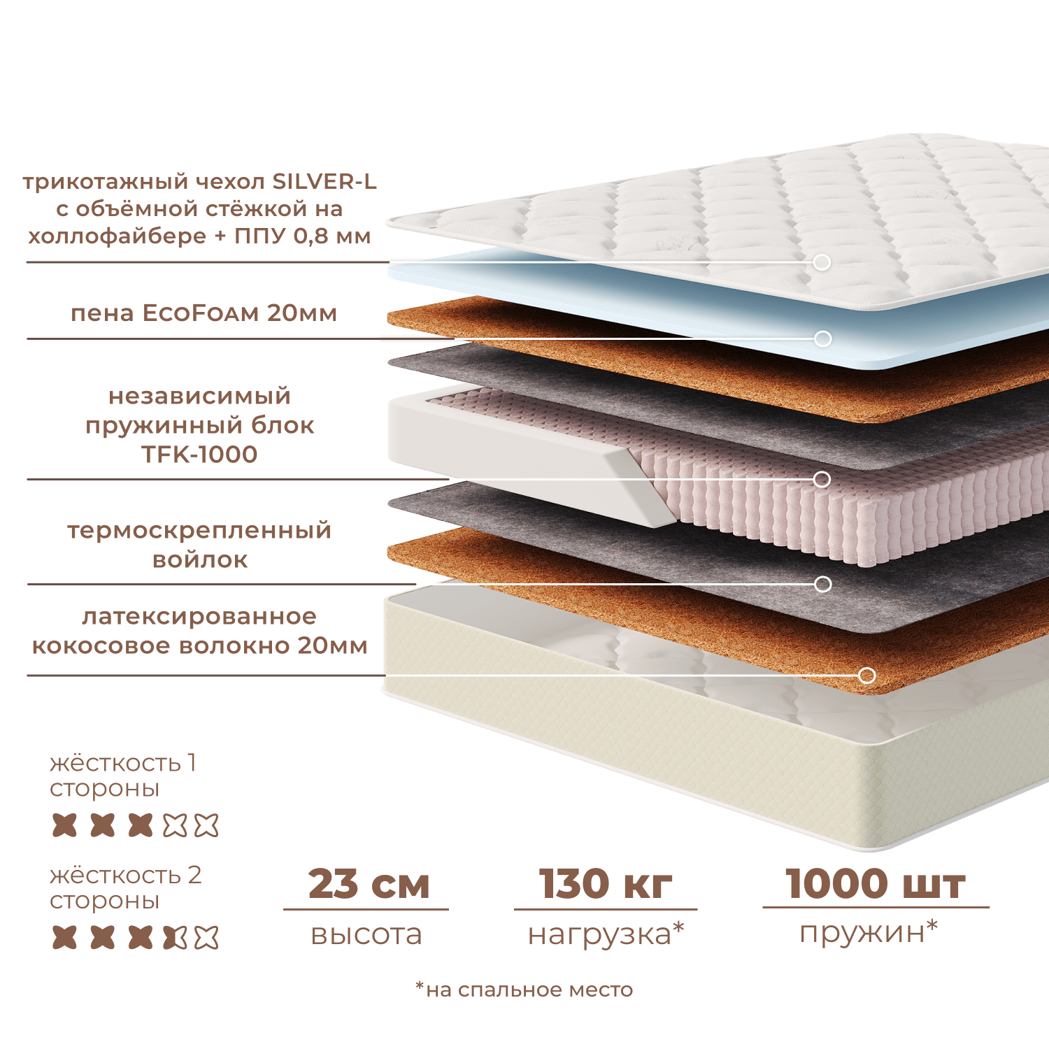Фотографии Матрас ЭЛИТ КОМФОРТ