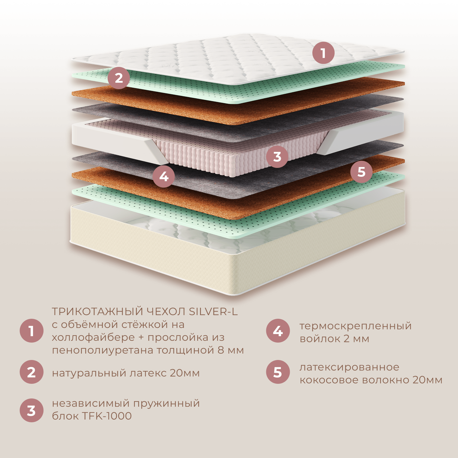 Фотографии Матрас ЭЛИТ ДАБЛ ФЛАЙ