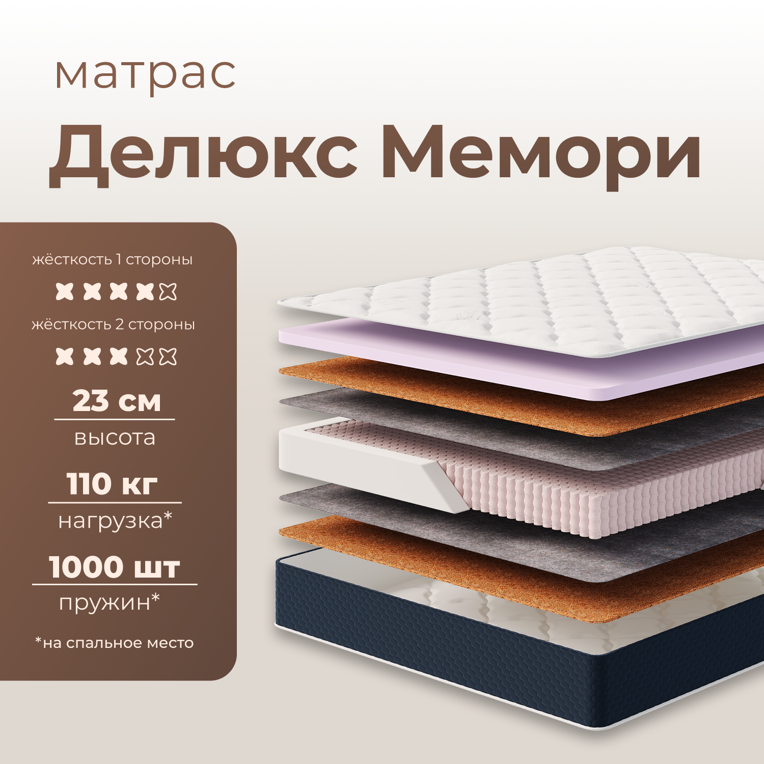 Фотографии Матрас ДЕЛЮКС МЕМОРИ