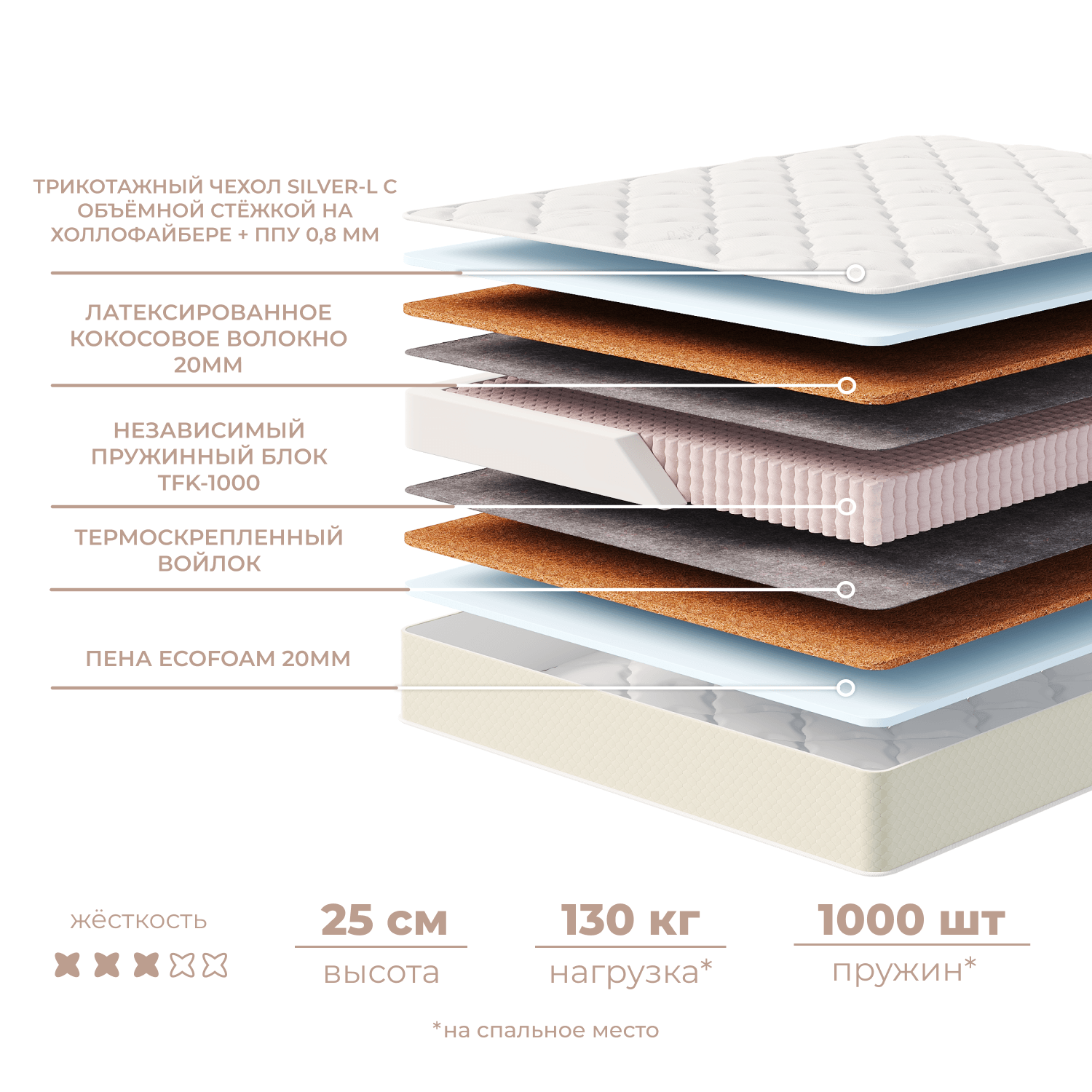 Фотографии Матрас ЭЛИТ ДАБЛ КОМФОРТ