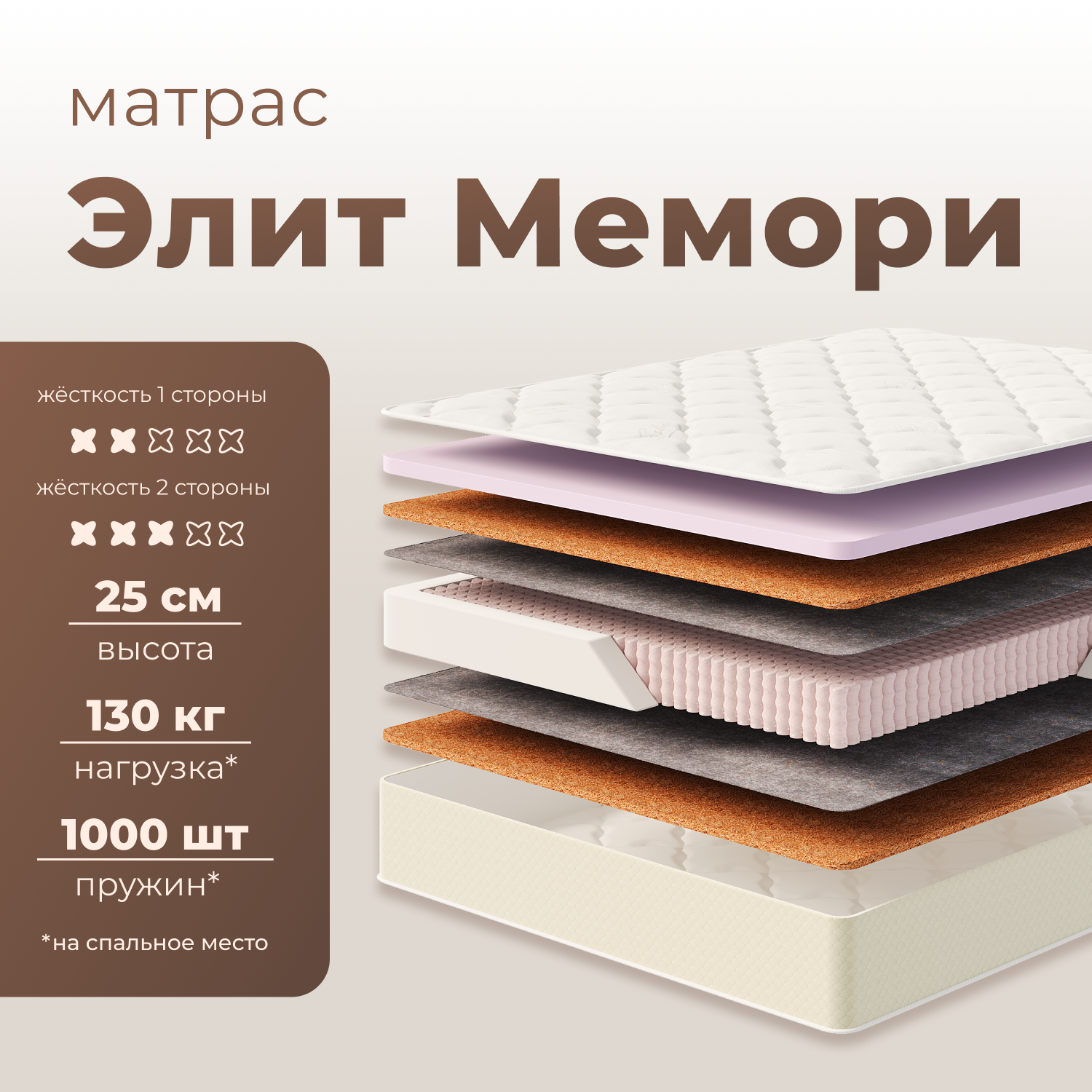 Фотографии Матрас ЭЛИТ МЕМОРИ