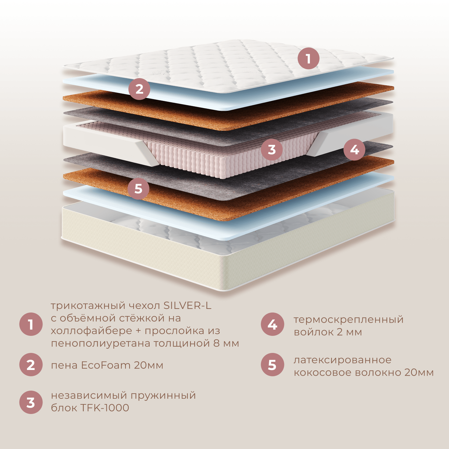Фотографии Матрас ЭЛИТ ДАБЛ КОМФОРТ